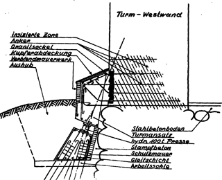 Lübecker Dom, Fundament-Sicherung unter den Türmen, Zeichnung aus alter Ausstellung