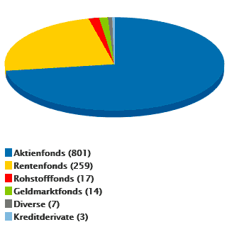 Bildname